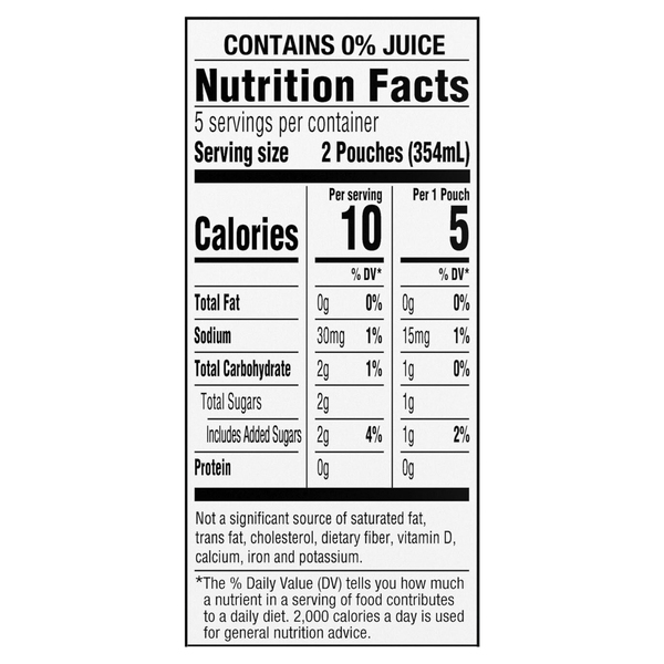 Nutritional Panel