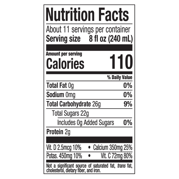 Nutritional Panel