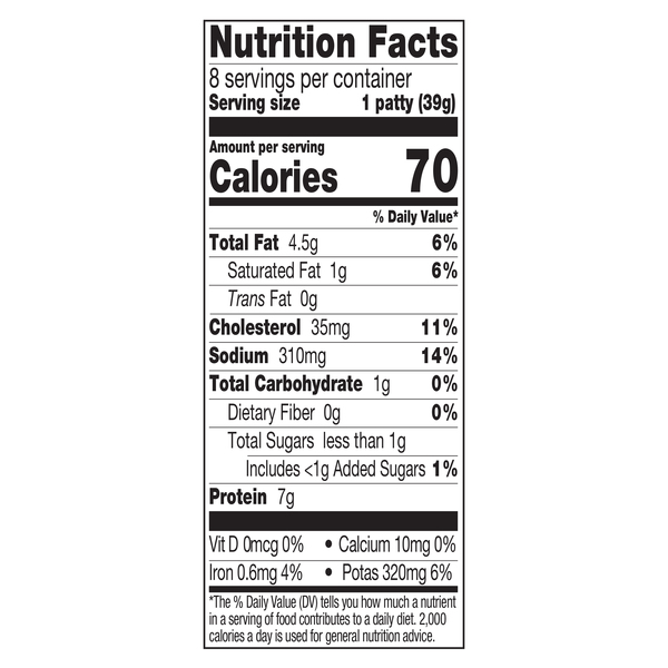 Nutritional Panel