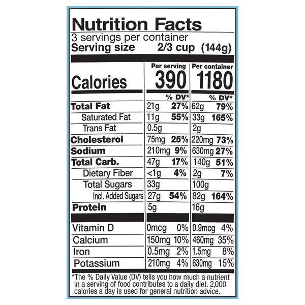 Nutritional Panel