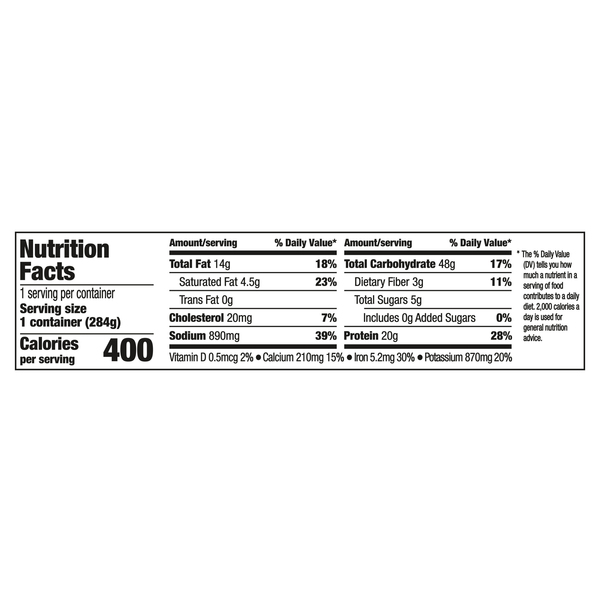 Nutritional Panel