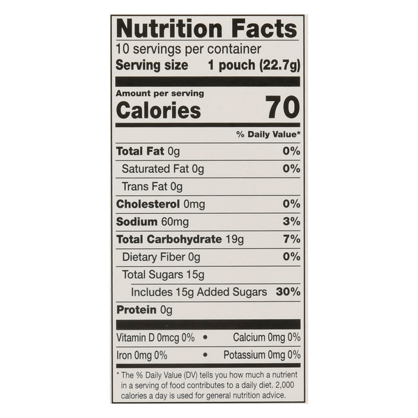 Nutritional Panel