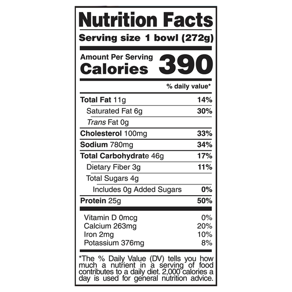 Nutritional Panel