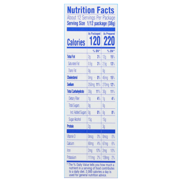 Nutritional Panel