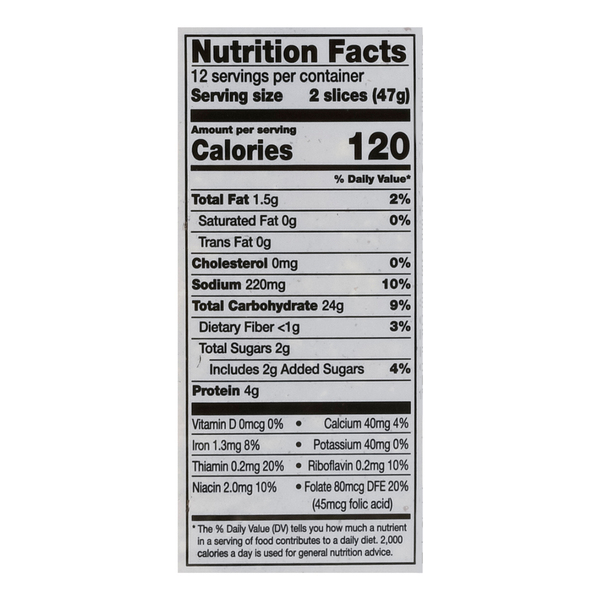 Nutritional Panel