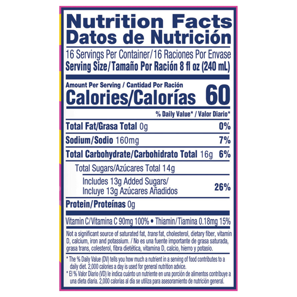 Nutritional Panel