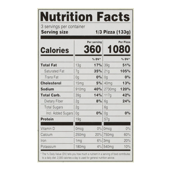 Nutritional Panel