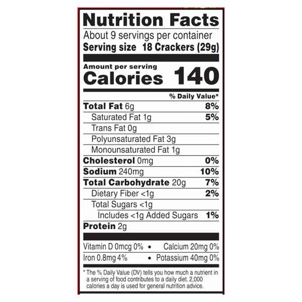Nutritional Panel