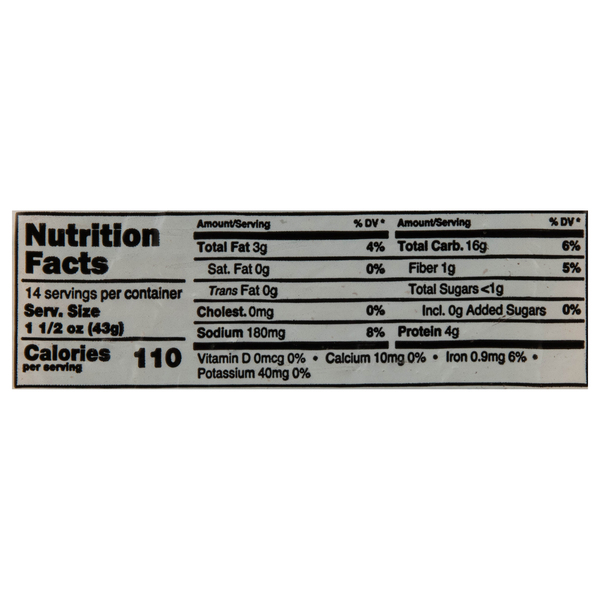 Nutritional Panel