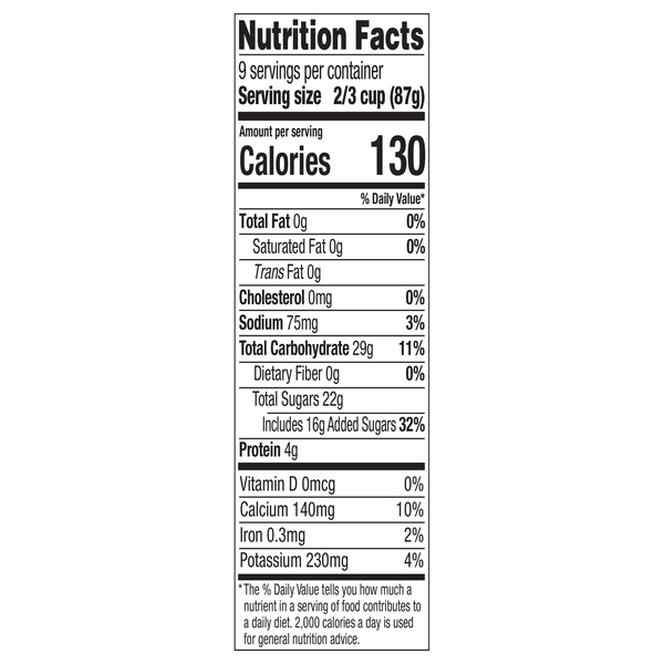 Nutritional Panel
