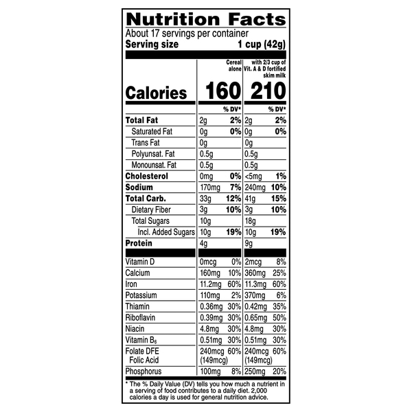 Nutritional Panel