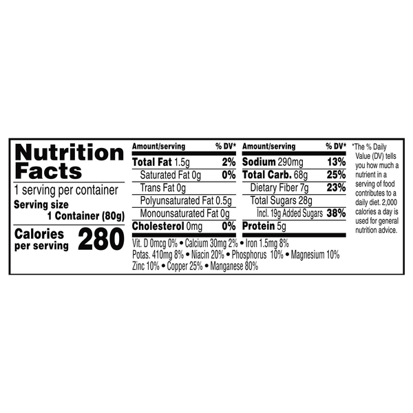 Nutritional Panel