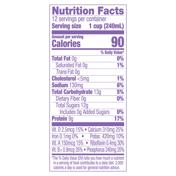 Nutritional Panel