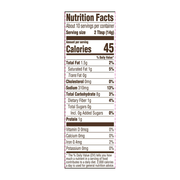 Nutritional Panel