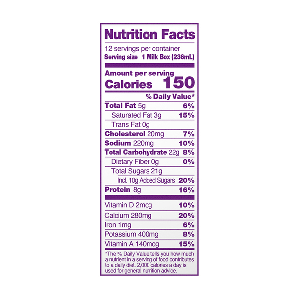 Nutritional Panel