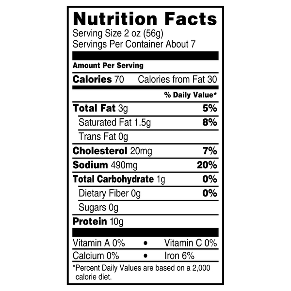Nutritional Panel