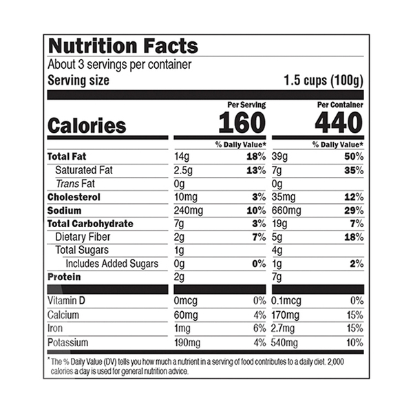 Nutritional Panel