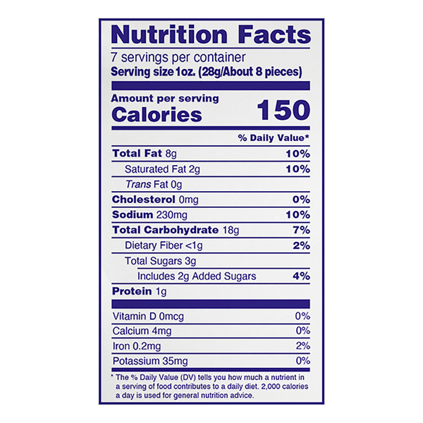 Nutritional Panel