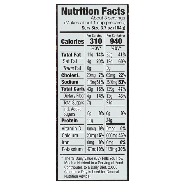 Nutritional Panel