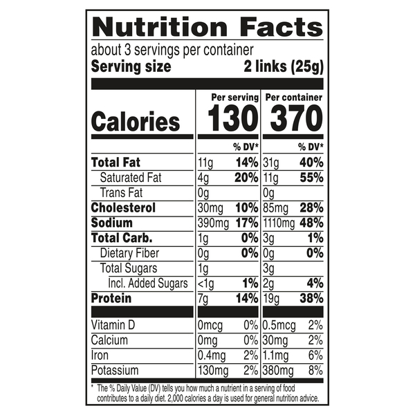 Nutritional Panel