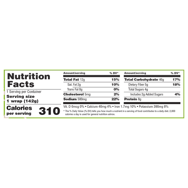 Nutritional Panel