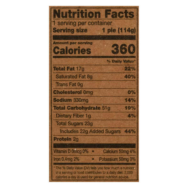 Nutritional Panel