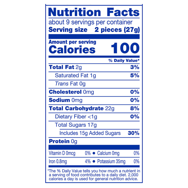 Nutritional Panel