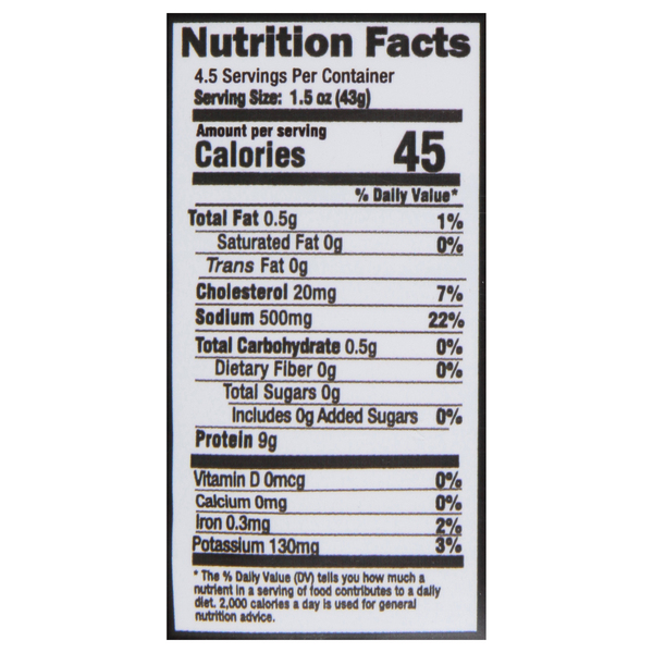 Nutritional Panel