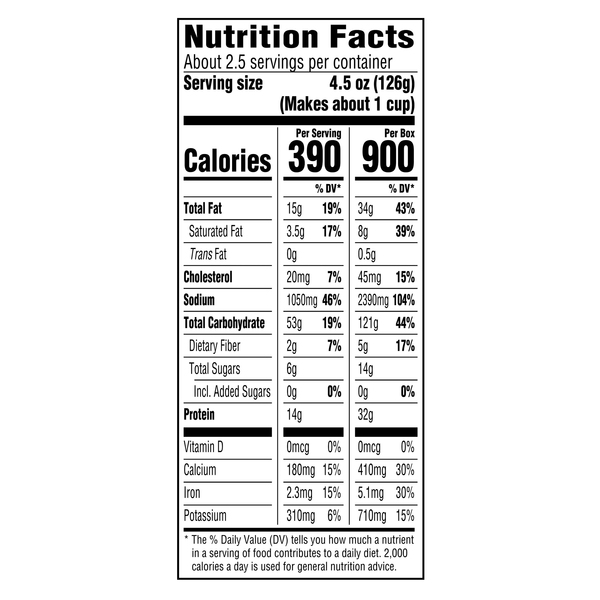 Nutritional Panel