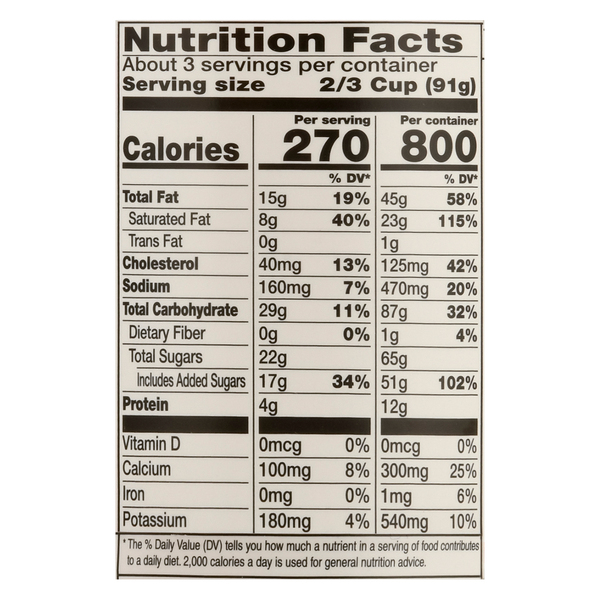 Nutritional Panel