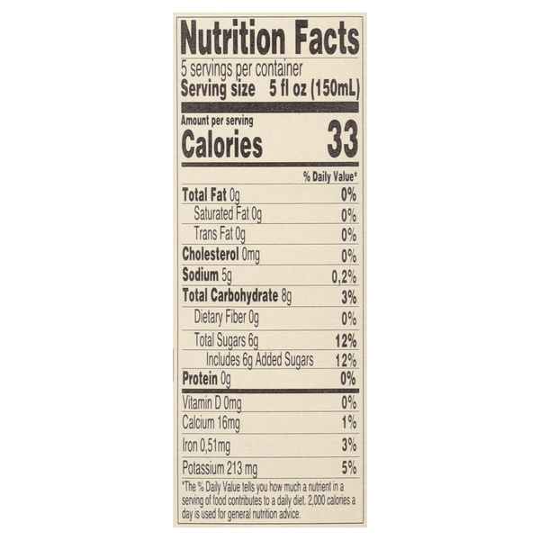 Nutritional Panel
