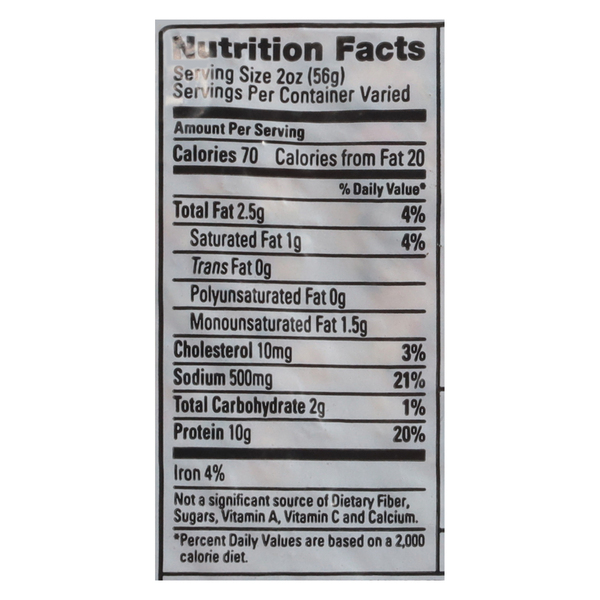 Nutritional Panel
