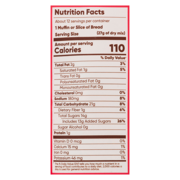 Nutritional Panel
