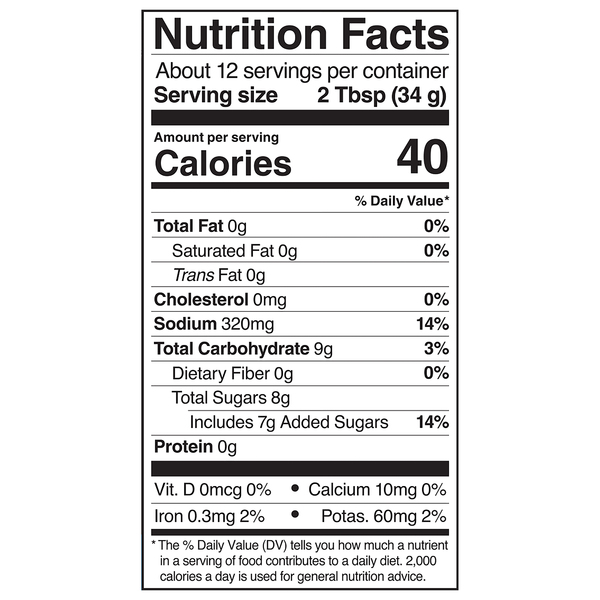 Nutritional Panel
