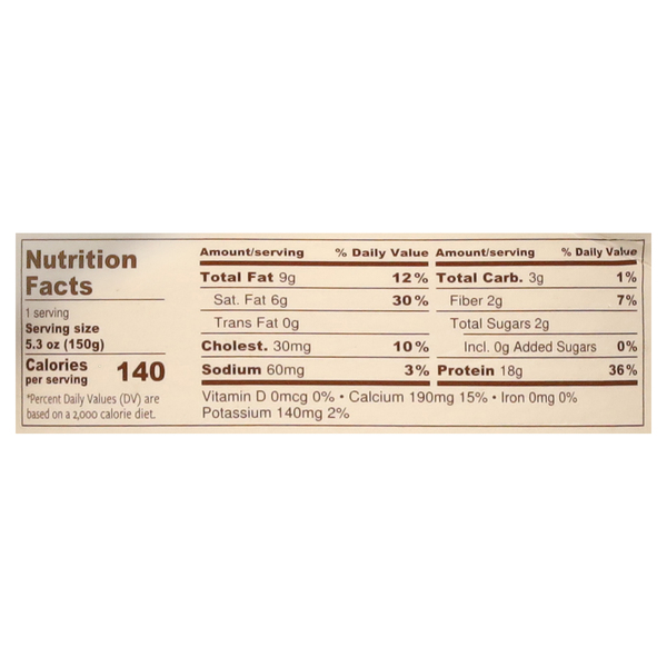Nutritional Panel