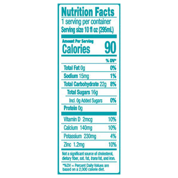 Nutritional Panel