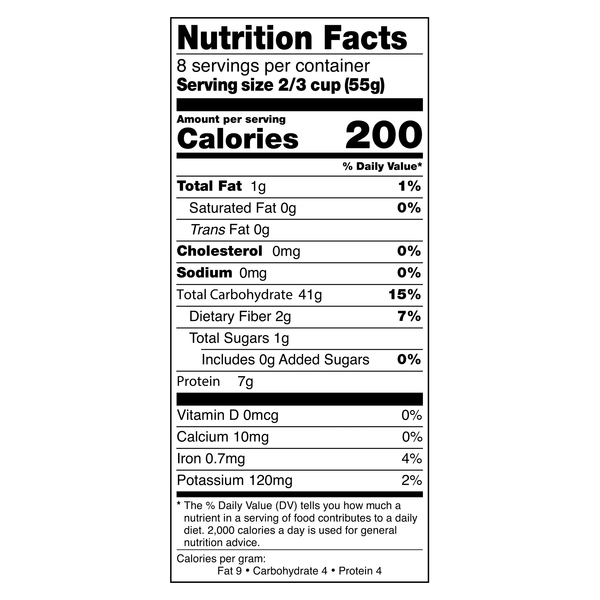 Nutritional Panel