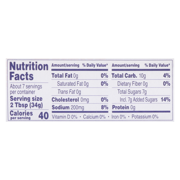 Nutritional Panel