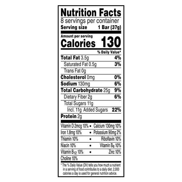 Nutritional Panel