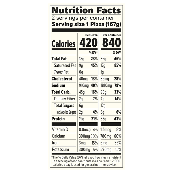 Nutritional Panel