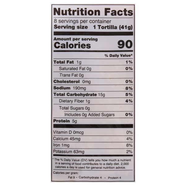 Nutritional Panel
