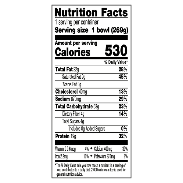 Nutritional Panel