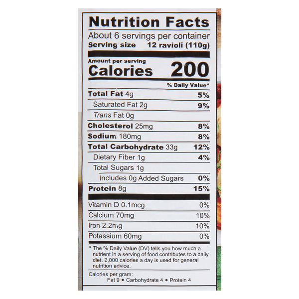 Nutritional Panel