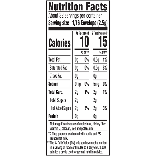 Nutritional Panel