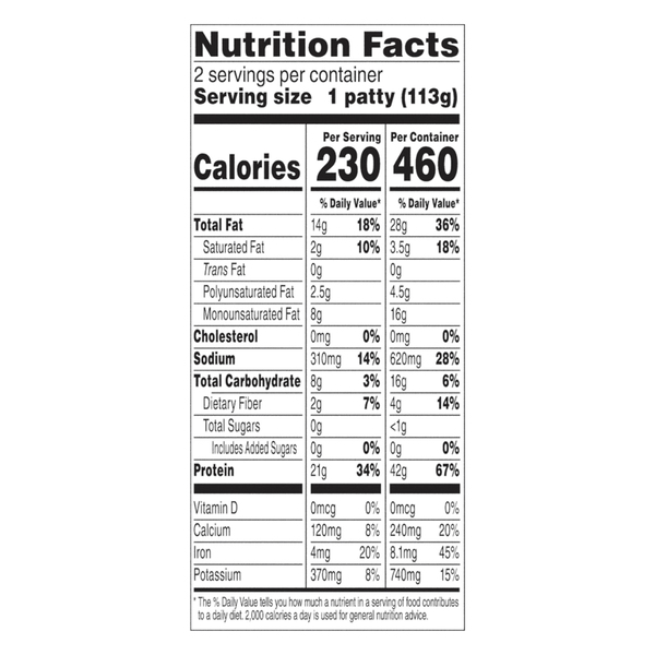 Nutritional Panel