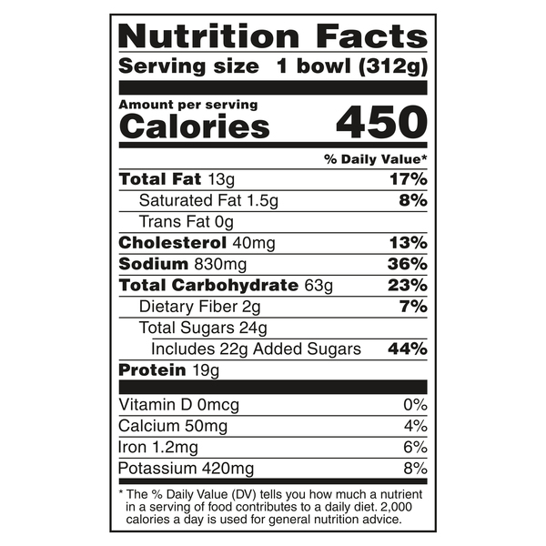 Nutritional Panel