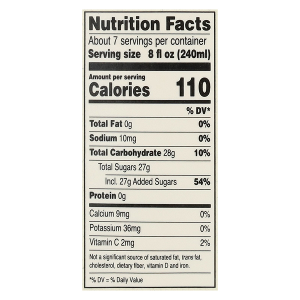 Nutritional Panel