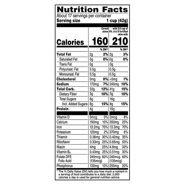 Nutritional Panel