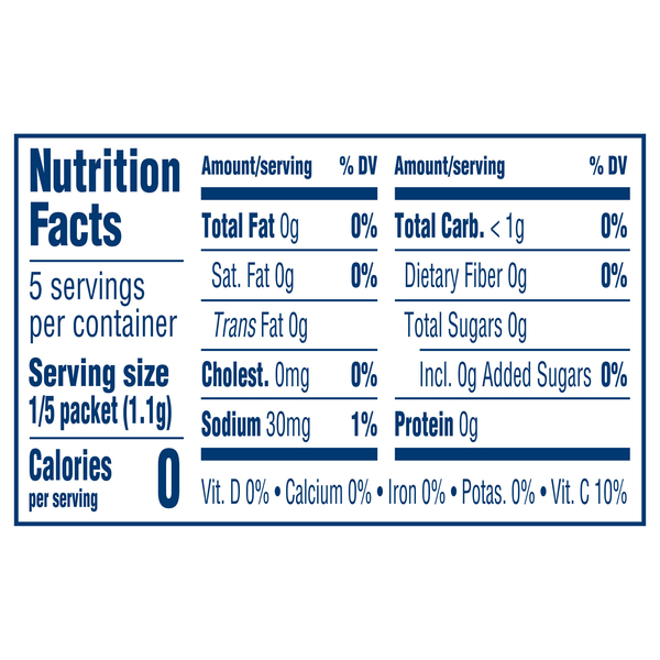 Nutritional Panel