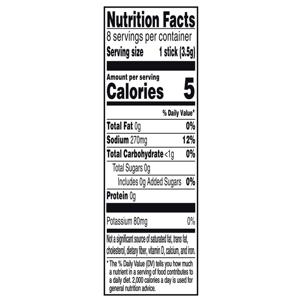 Nutritional Panel
